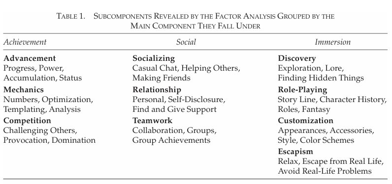 Source: https://scholar.google.com/citations?view_op=view_citation&hl=en&user=u3aDTAYAAAAJ&citation_for_view=u3aDTAYAAAAJ:u-x6o8ySG0sC